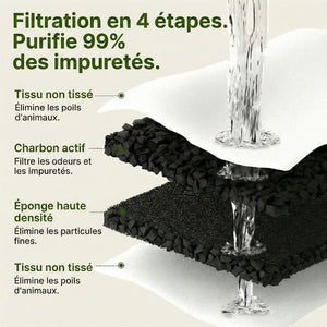Fontaine à eau pour chat en inox 4L | AQUARA