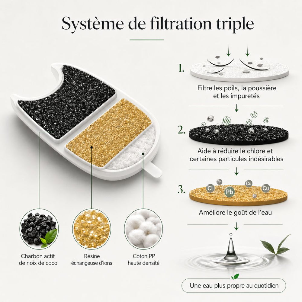 Pack de Filtres de Rechange pour Fontaine à eau SENSIA