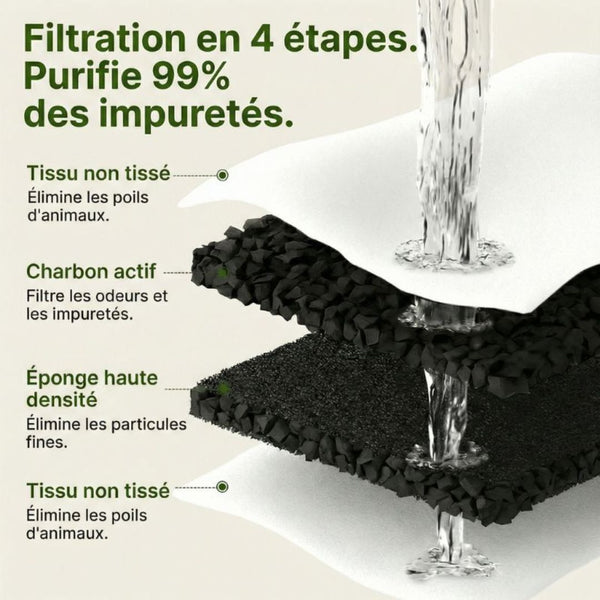 Fontaine à eau pour chat sans fil 4L Inox avec Capteur de Mouvement | ROCA